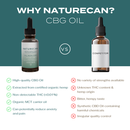 40% CBG Oil